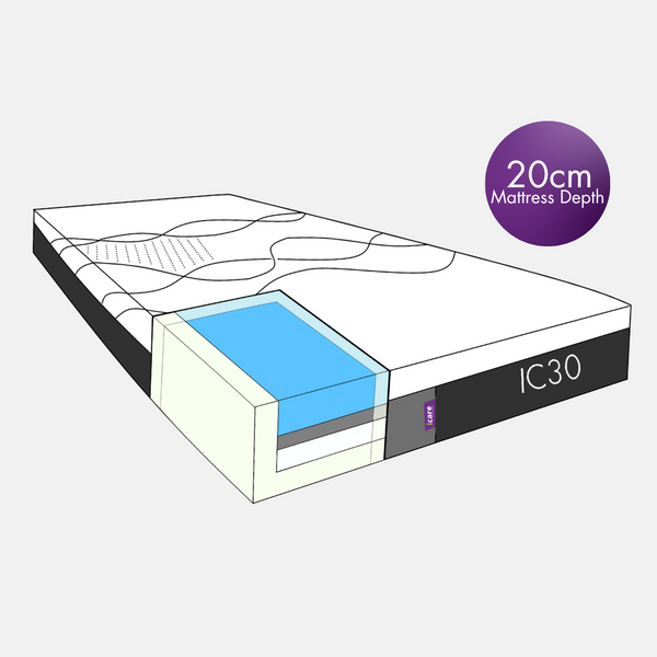 ICARE IC30 Mattress Gel-Infused Long Double